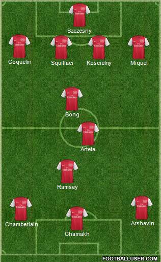Arsenal Formation 2012
