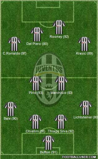 Juventus Formation 2012