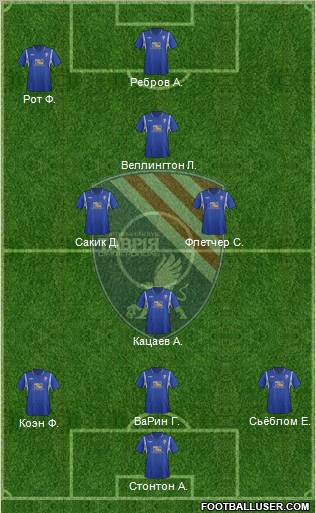 Tavria Simferopol Formation 2012