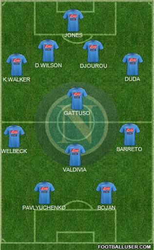 Napoli Formation 2012