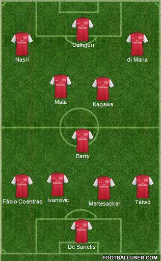 Arsenal Formation 2012