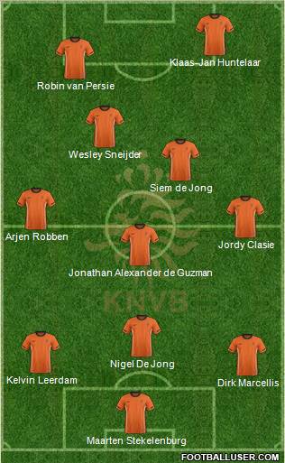 Holland Formation 2012