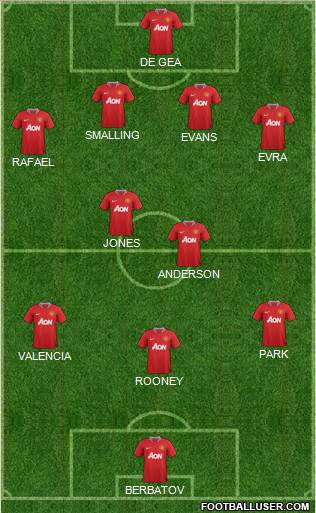 Manchester United Formation 2012
