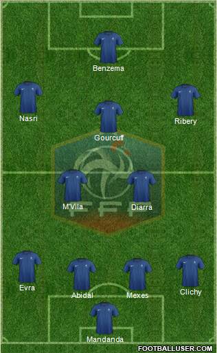 France Formation 2012