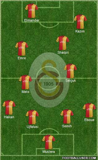 Galatasaray SK Formation 2012
