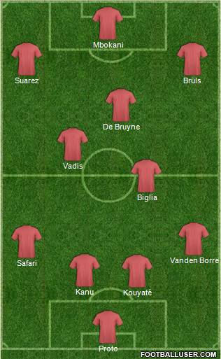 Dream Team Formation 2012