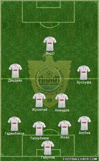 Anzhi Makhachkala Formation 2012