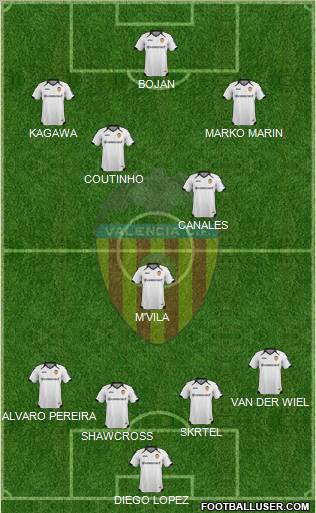Valencia C.F., S.A.D. Formation 2012