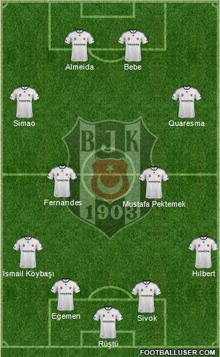 Besiktas JK Formation 2012
