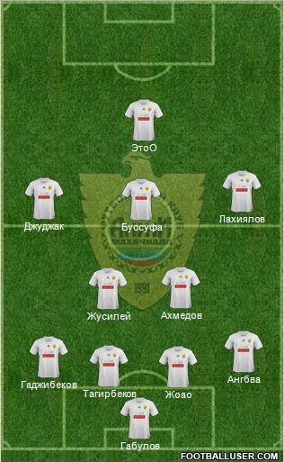 Anzhi Makhachkala Formation 2012