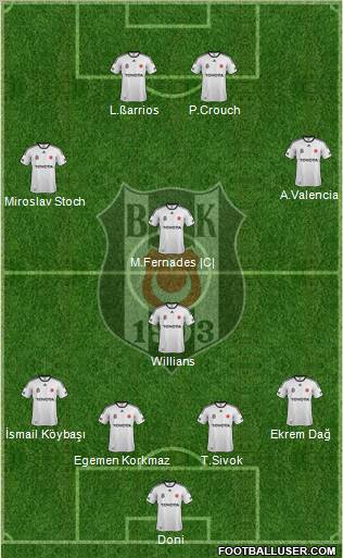 Besiktas JK Formation 2012