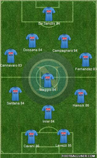 Napoli Formation 2012