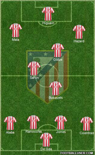 Atlético Madrid B Formation 2012