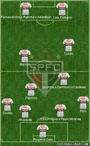 São Paulo FC Formation 2012