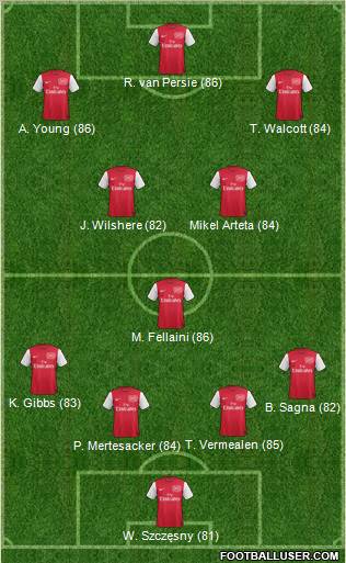 Arsenal Formation 2012