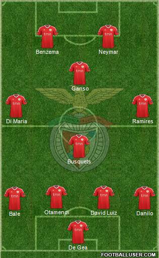 Sport Lisboa e Benfica - SAD Formation 2012