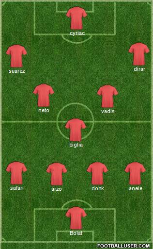 Champions League Team Formation 2012