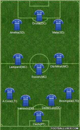 Chelsea Formation 2012