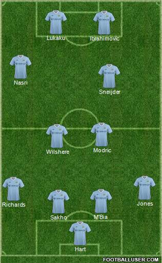Manchester City Formation 2012