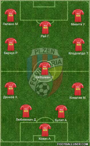 Viktoria Plzen Formation 2012