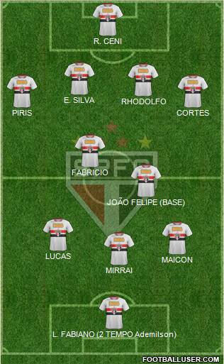 São Paulo FC Formation 2012