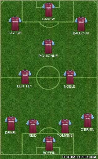 West Ham United Formation 2012