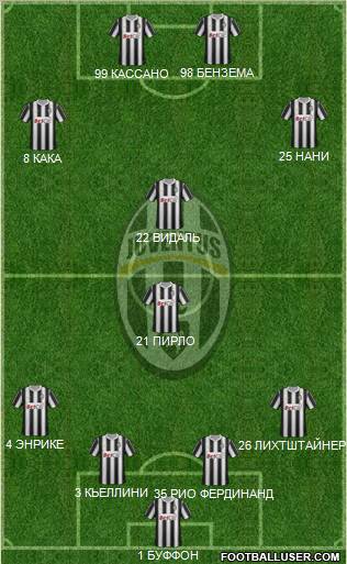 Juventus Formation 2012