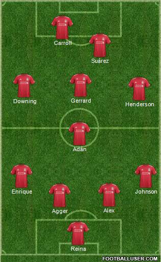 Liverpool Formation 2012