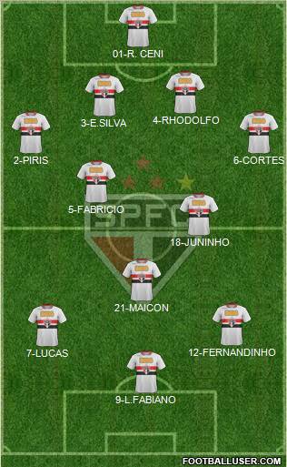 São Paulo FC Formation 2012