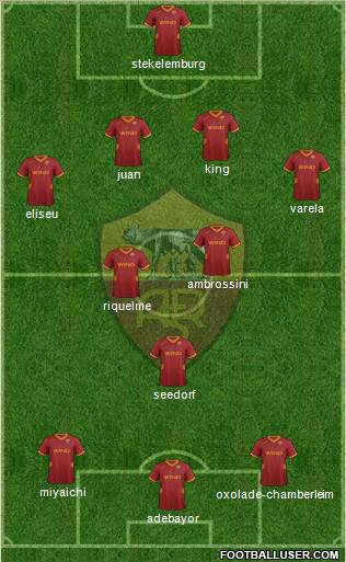 AS Roma Formation 2012