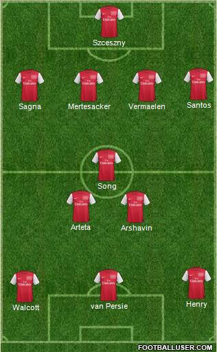 Arsenal Formation 2012