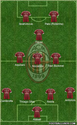 A.C. Milan Formation 2012
