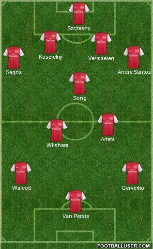 Arsenal Formation 2012