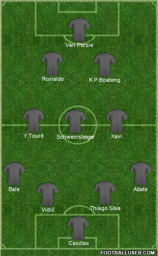 Dream Team Formation 2012