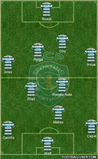 Sporting Clube de Portugal - SAD Formation 2012