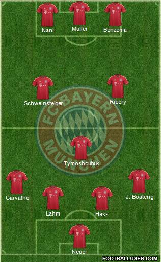 FC Bayern München Formation 2012