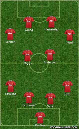 Manchester United Formation 2012