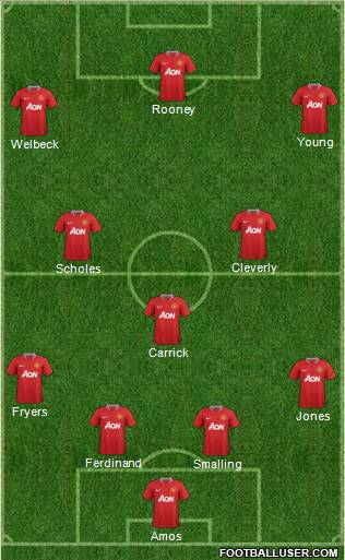 Manchester United Formation 2012