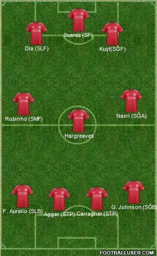 Liverpool Formation 2012