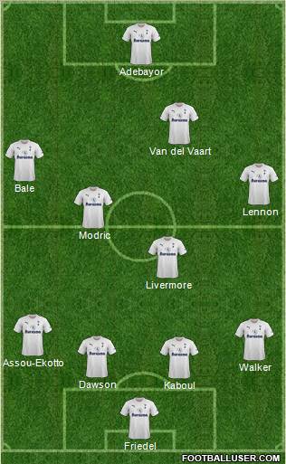Tottenham Hotspur Formation 2012