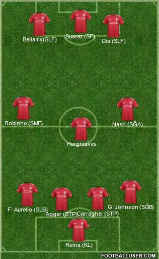Liverpool Formation 2012