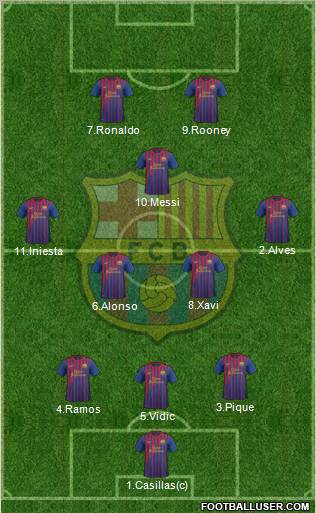 F.C. Barcelona Formation 2012