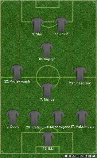 Champions League Team Formation 2012