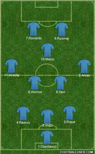 Fifa Team Formation 2012