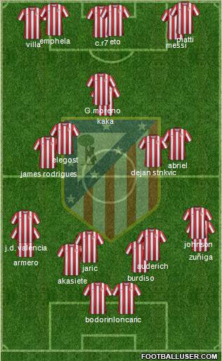 C. Atlético Madrid S.A.D. Formation 2012