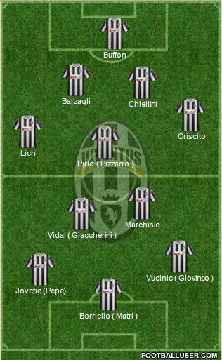 Juventus Formation 2012