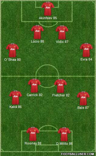 Manchester United Formation 2012