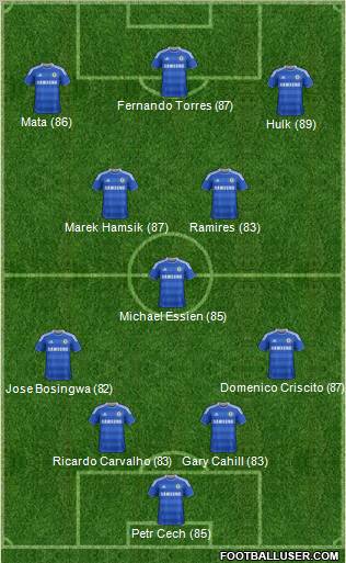 Chelsea Formation 2012