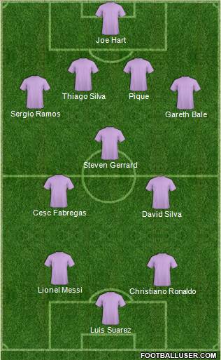 Dream Team Formation 2012