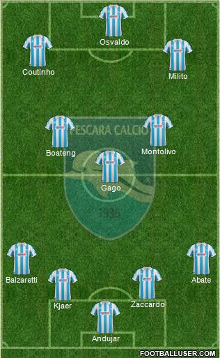 Pescara football formation